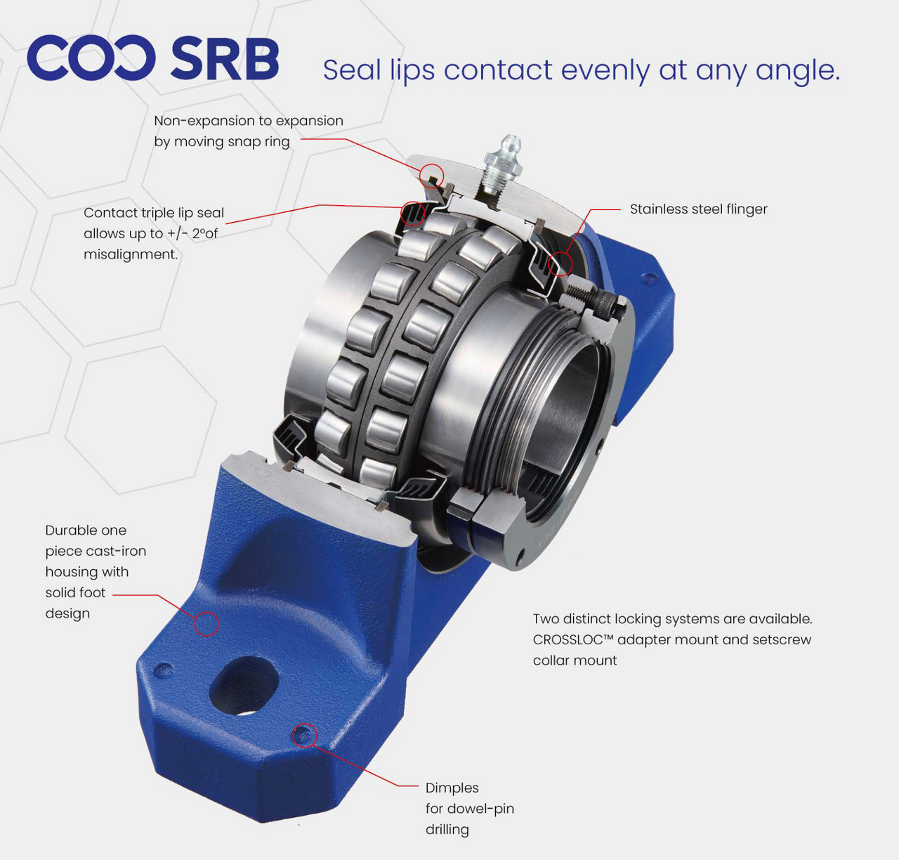 Dodge P2B511-ISN-050MFR Bearing Replacement 50mm Bore Roller View