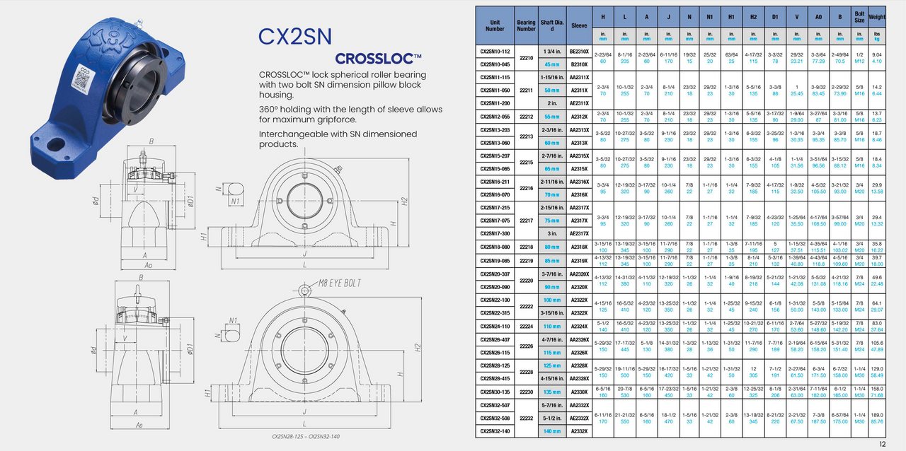 Dodge P2B512-ISN-055MFR Bearing Replacement 55mm Bore CX2SN12-055 Specification Sheet