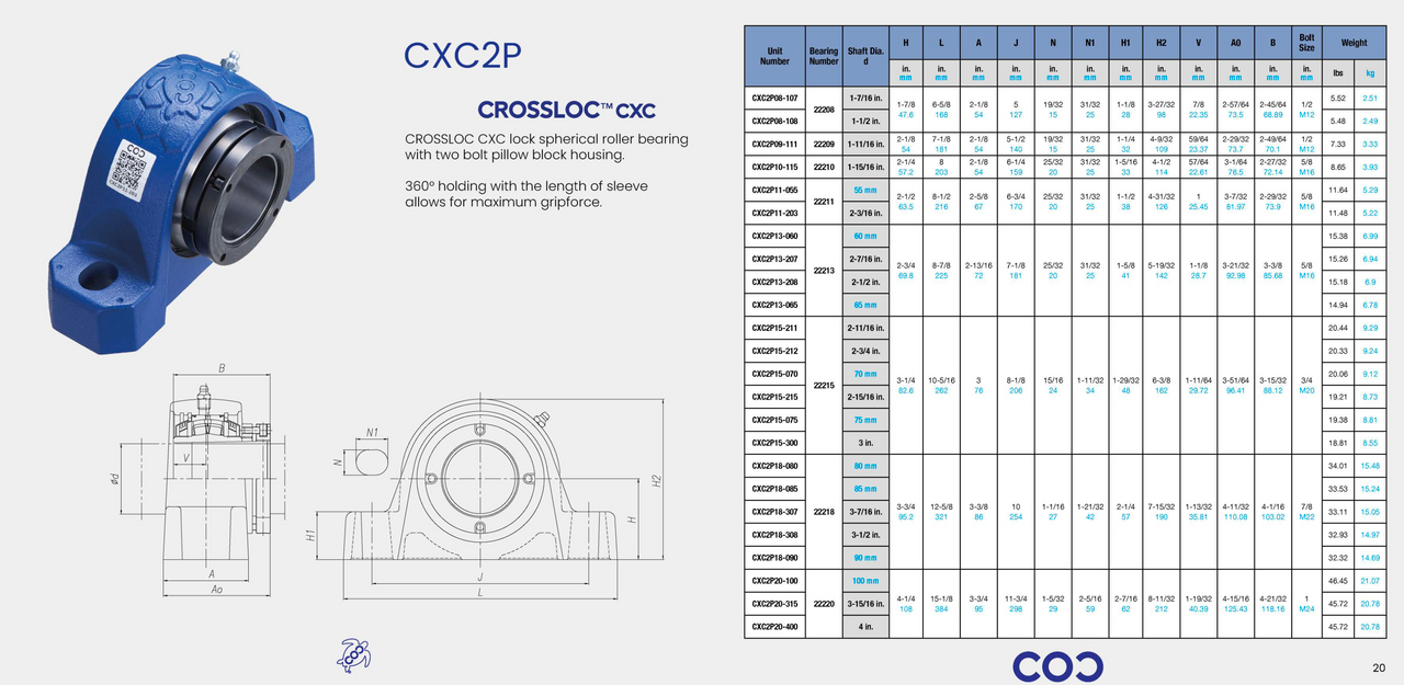 P2B-IP-060MR Bearing Replacement 60mm Bore CXC2P13-060 Specification Sheet