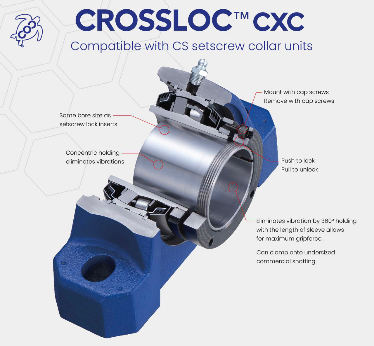 P4B-IP-100MR Bearing Replacement 100mm Bore CXC4P20-100 Sleeve View