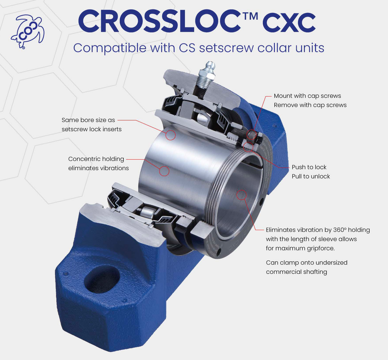 P4B-IP-400R Bearing Replacement 4" Bore CXC4P20-400 Sleeve View
