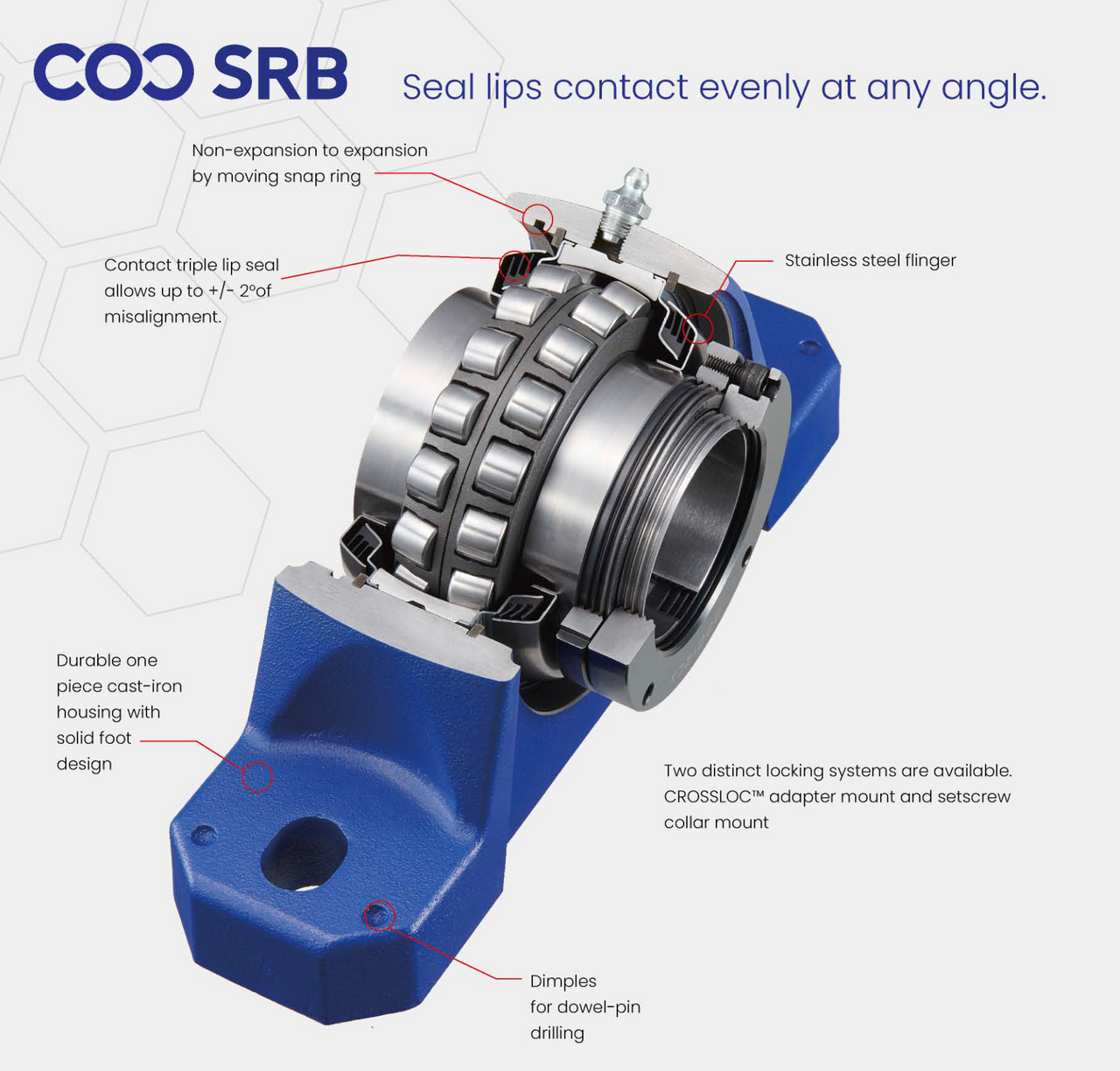 EP4B-S2-300R Bearing Replacement 3" Bore CS4EP15-300 Roller View