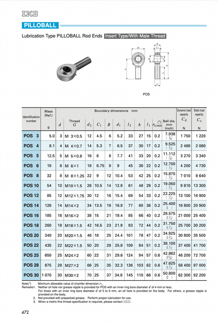 POSL Catalog