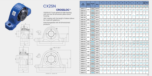 CX2SN17-300 2-Bolt Pillow Block Bearing Replacement 3" Bore Specification Sheet