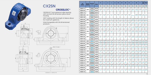 CX2SN32-508 Pillow Block Bearing Replacement 5-1/2" Bore Specification Sheet