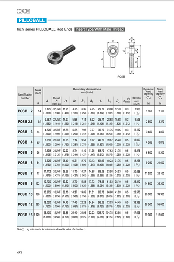 POSB4 - IKO Right Hand Rod End - Quality Bearings Online