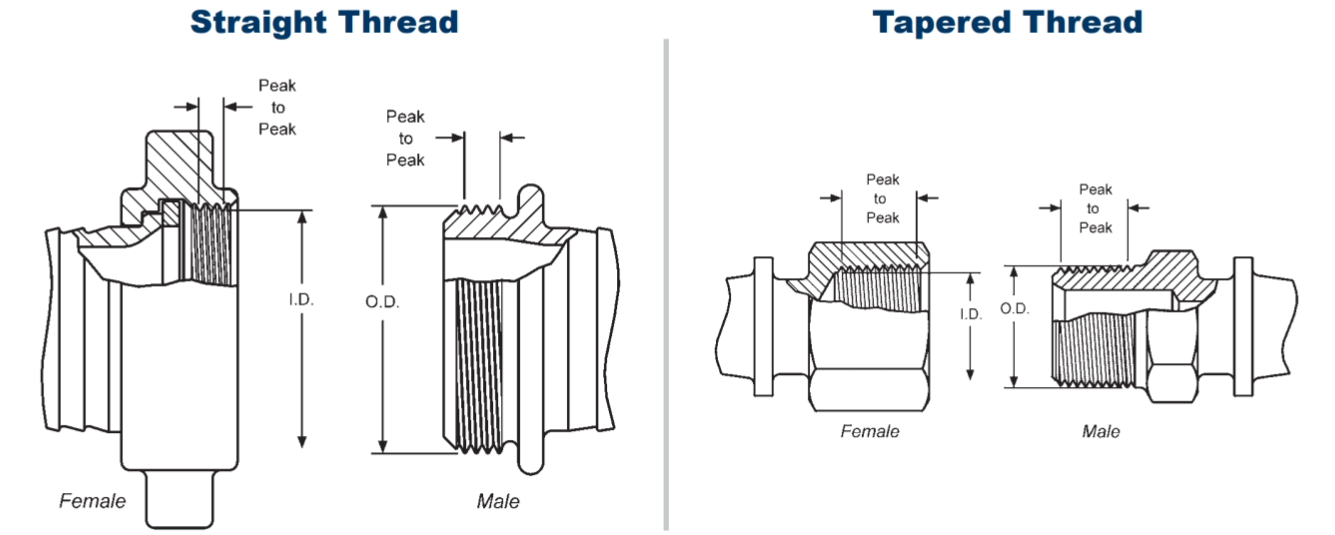 straight-thread-vs-tapered-thread.png