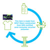 A graphic featuring a t-shirt, drink bottles, and a recycling symbol, highlighting RPET fibres made from recycled polyester.