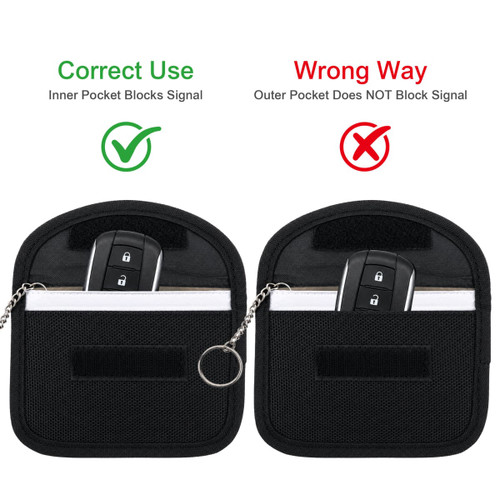 A black RFID blocking key pouch with two pockets, one demonstrating correct usage and one showing incorrect usage.