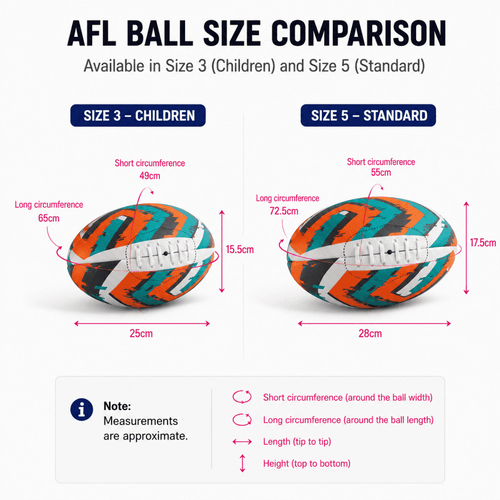 A promotional image comparing sizes of AFL training balls, featuring colourful designs in sizes 3 and 5.