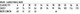 A size chart for a women's pencil skirt featuring measurements for chest and body length in various sizes.