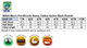 A chart detailing sizes and measurements for men's pre-shrunk heavy cotton action back overalls, featuring various dimensions.