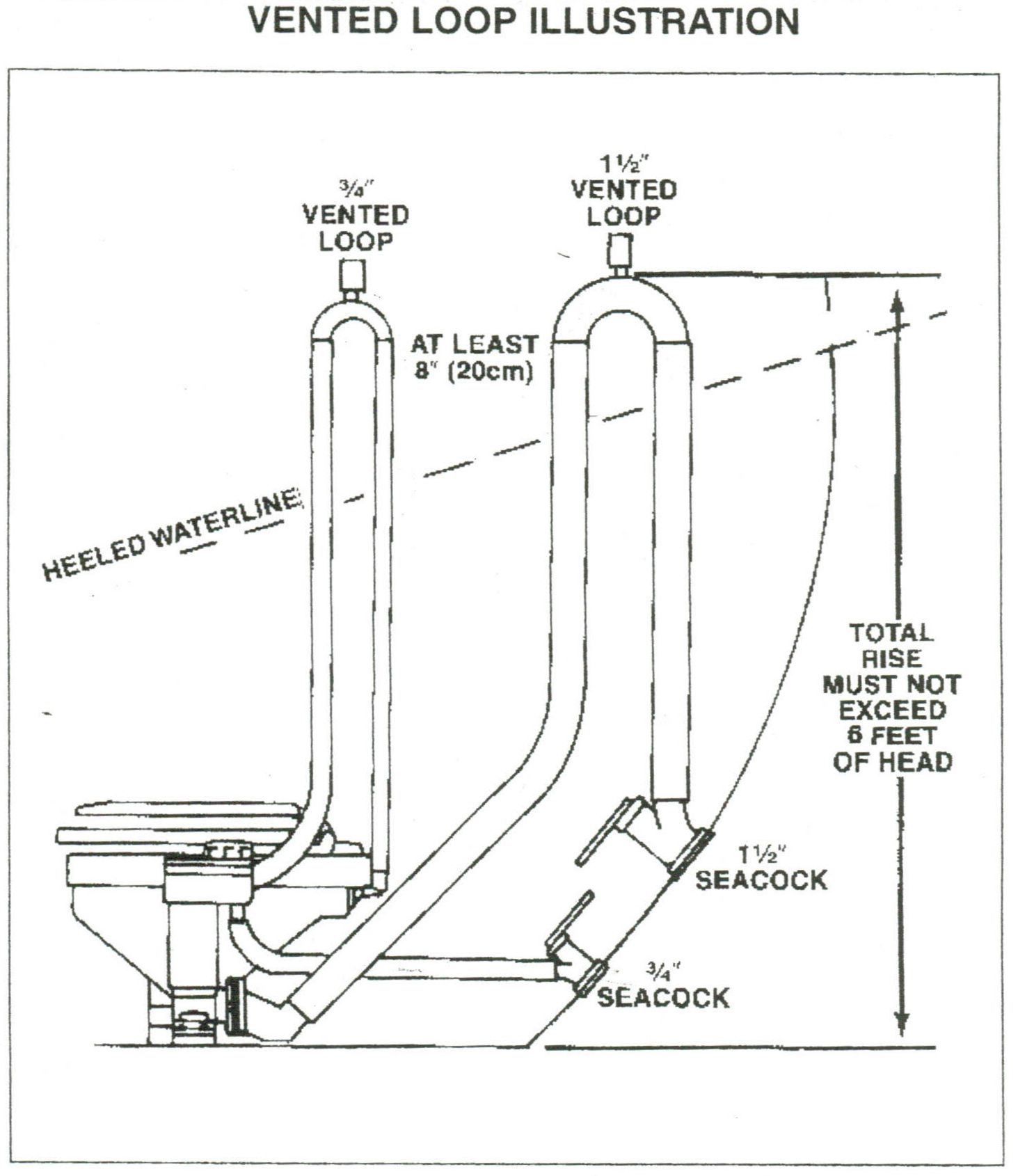 In-line Marine Toilet Cleaning System