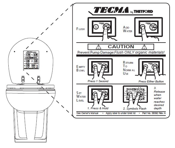 Tecma Premium Panel, EasyFit, Compass, Nano - Marine Sanitation