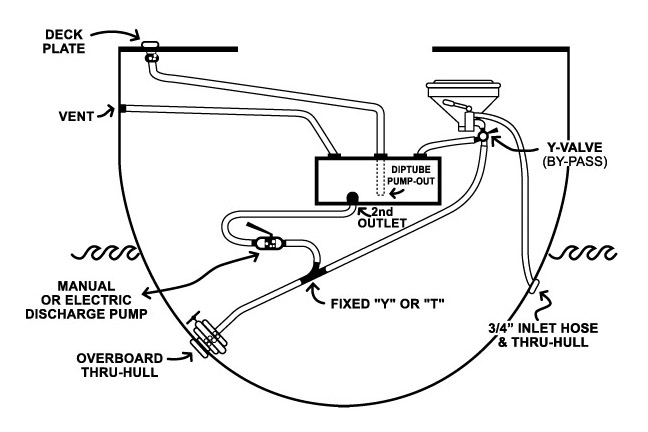 Total Toilets - Waste Holding Tanks