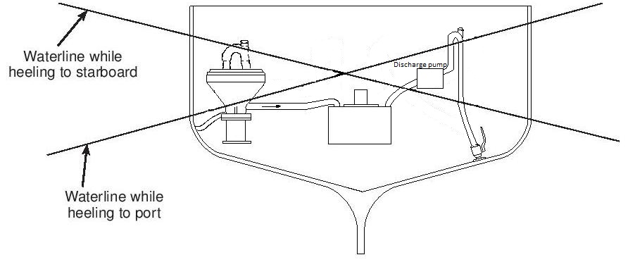 vented loops diagram