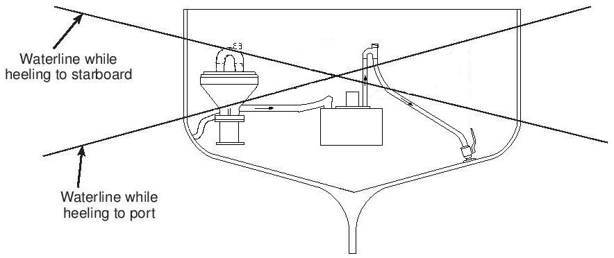 vented-loops-diagram.jpg
