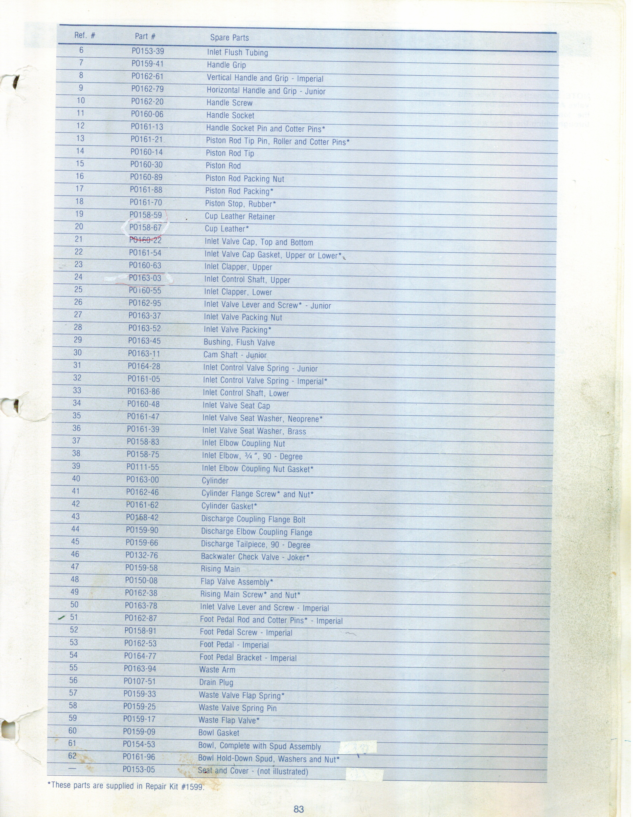 Wilcox Junior Imperial Parts