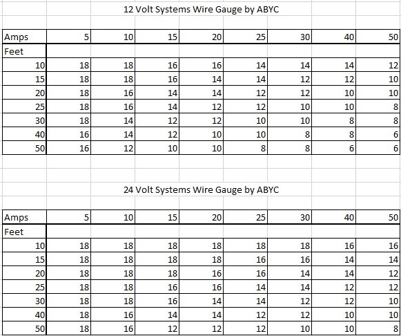 wiring-guage-chart.jpg