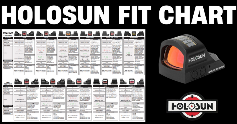Holosun Fit Chart