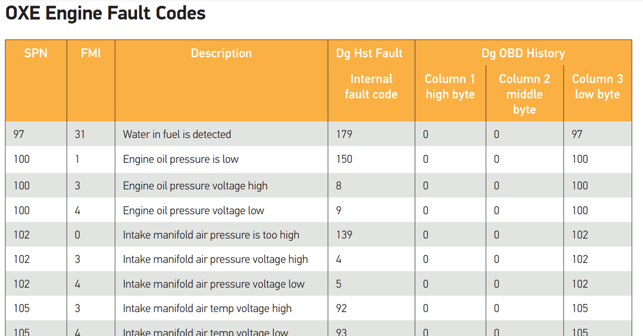Oxe Diesel Tool Kvaser (Dongle) Interface 150/200 HP - OXE diesel outboard part (part 30-0160-012) - view 1