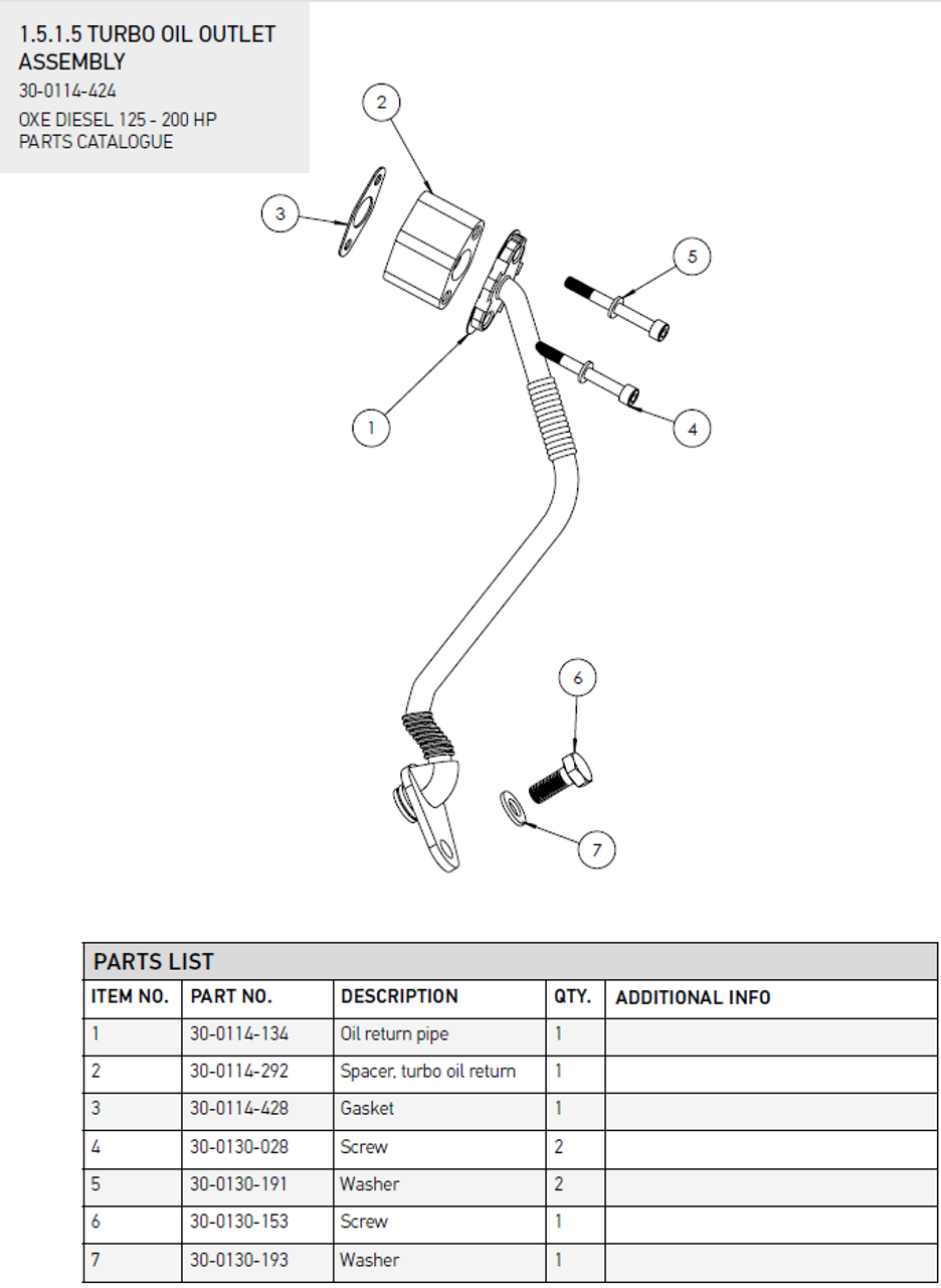 Distance Turbo oil return