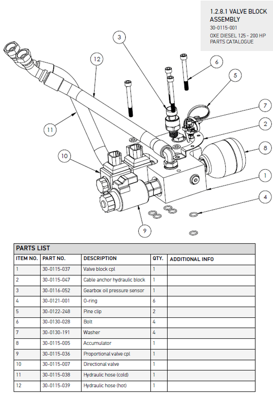 Pine clip M6