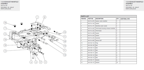 Gasket coolant pump