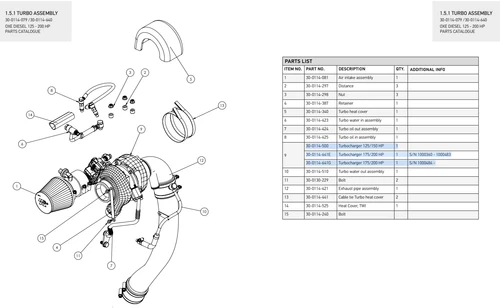 OXE 125-200HP Turbocharger - OXE diesel outboard part (part 30-0114-500_30-0114-641)