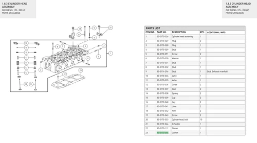 Cylinder Head Gasket
