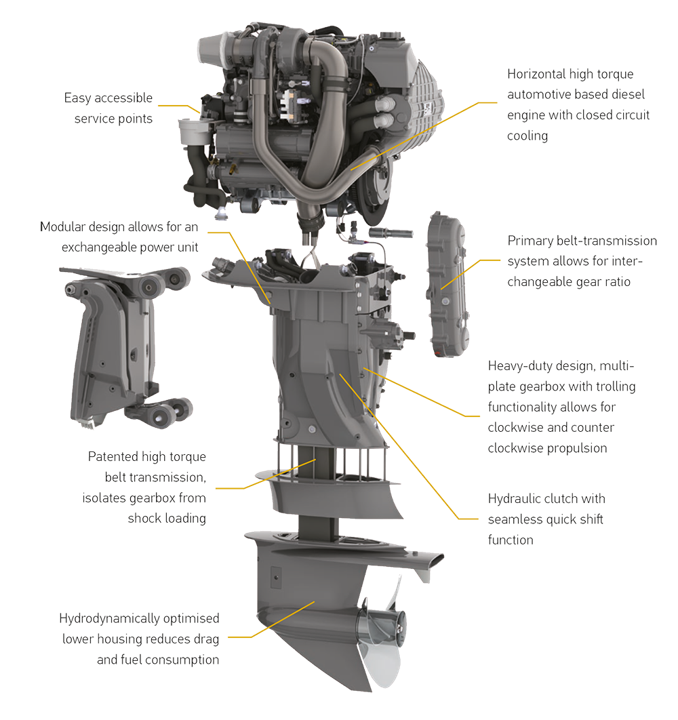 The Remarkable Capabilities of OXE Marine's Patented Drive Train for Emergency Crash Stops