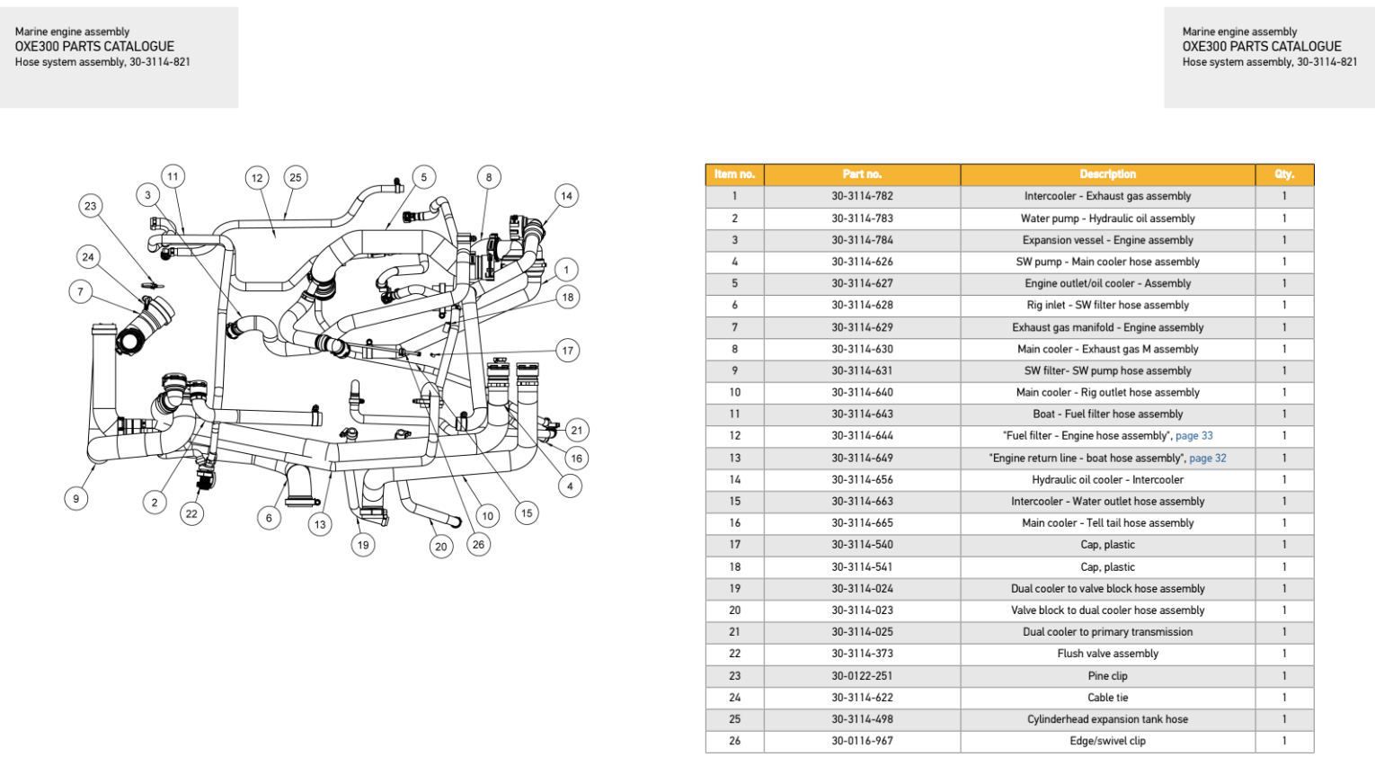 OXE Parts Catalogs Now available for Download