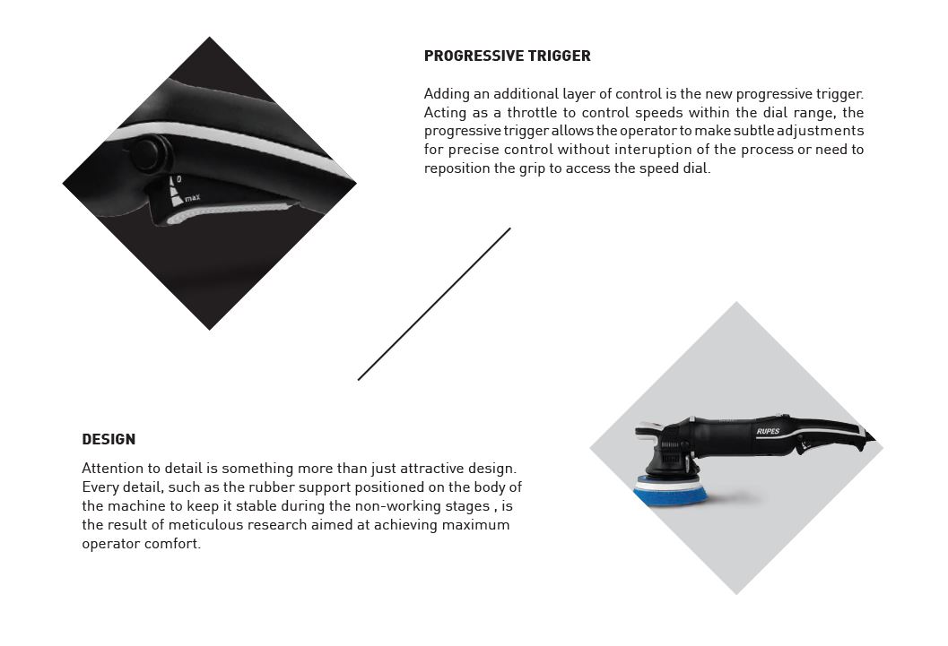 Rupes Bigfoot LHR21 MARK III Random Orbital Polisher – SHINE SUPPLY