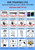 DVRs, TVI Cameras, DVR System Kit & Accessories Catalogs