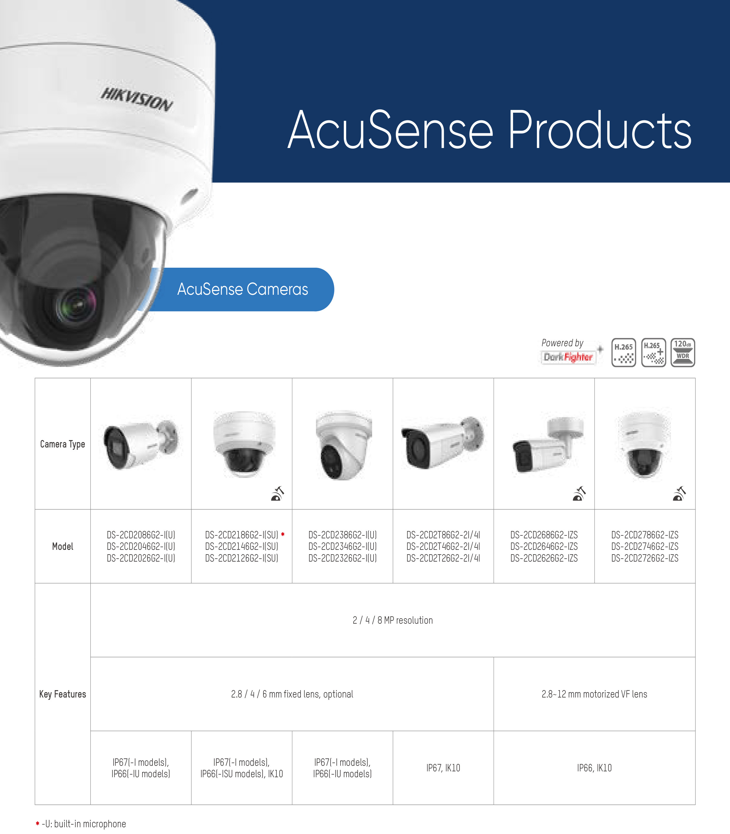 hikvision-acusense-products-leaflet-6.jpg