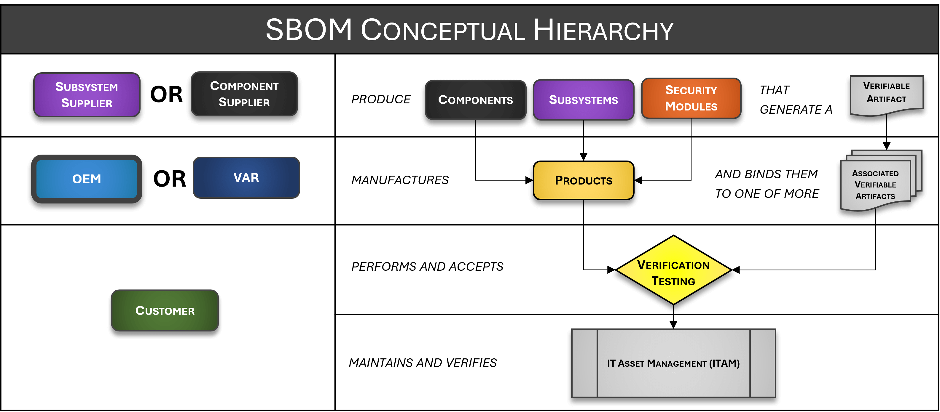 c-scrm-sbom-guidance.jpg c-scrm sbom guidance