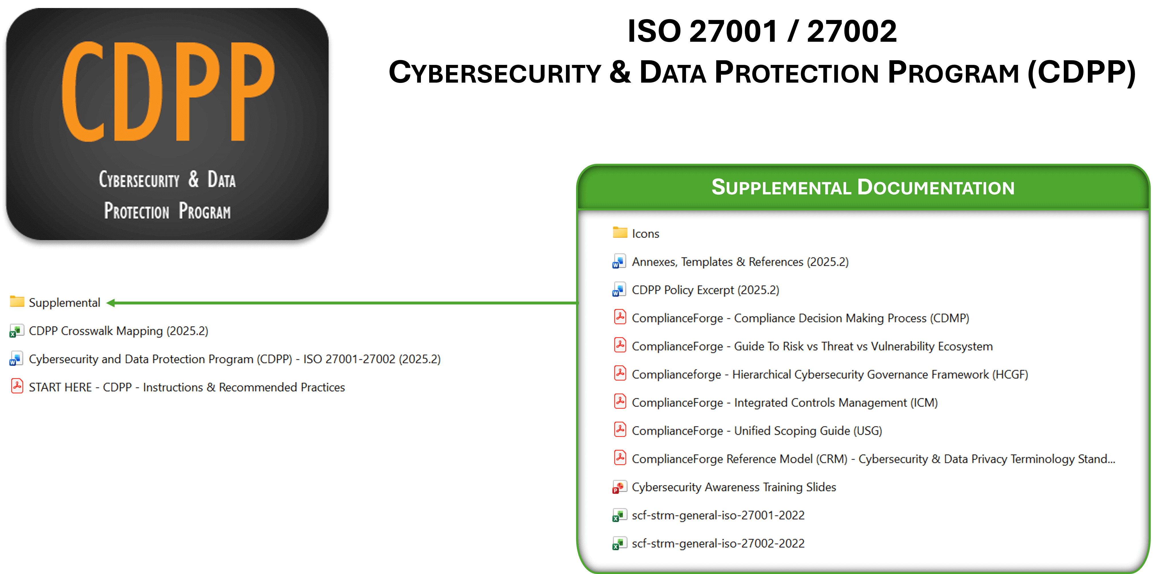 ISO 27001 27001 policies standards example