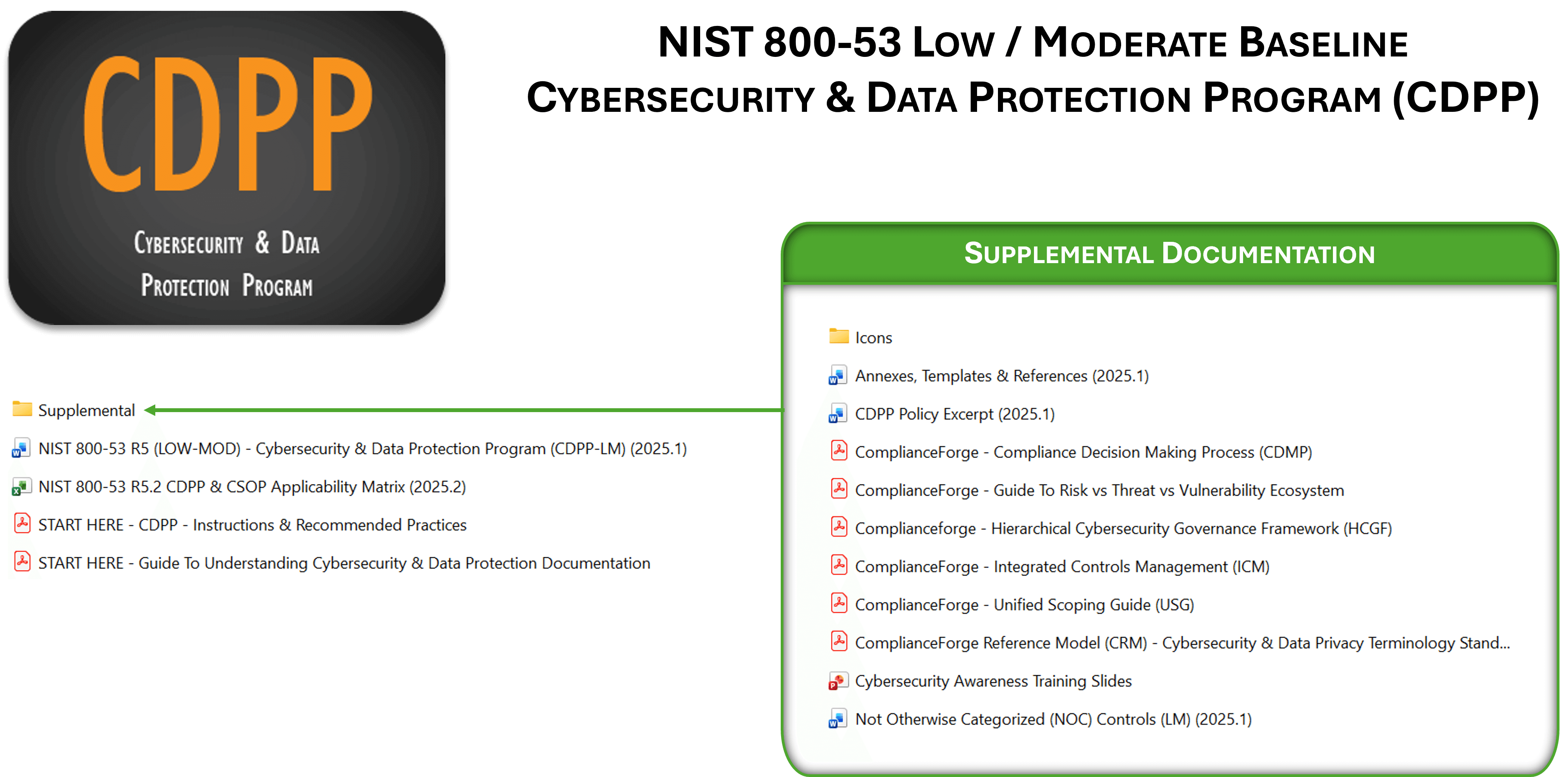 2021.1-cdpp-contents-nist-800-53-r5-lm.jpg What Is Included In The CDPP