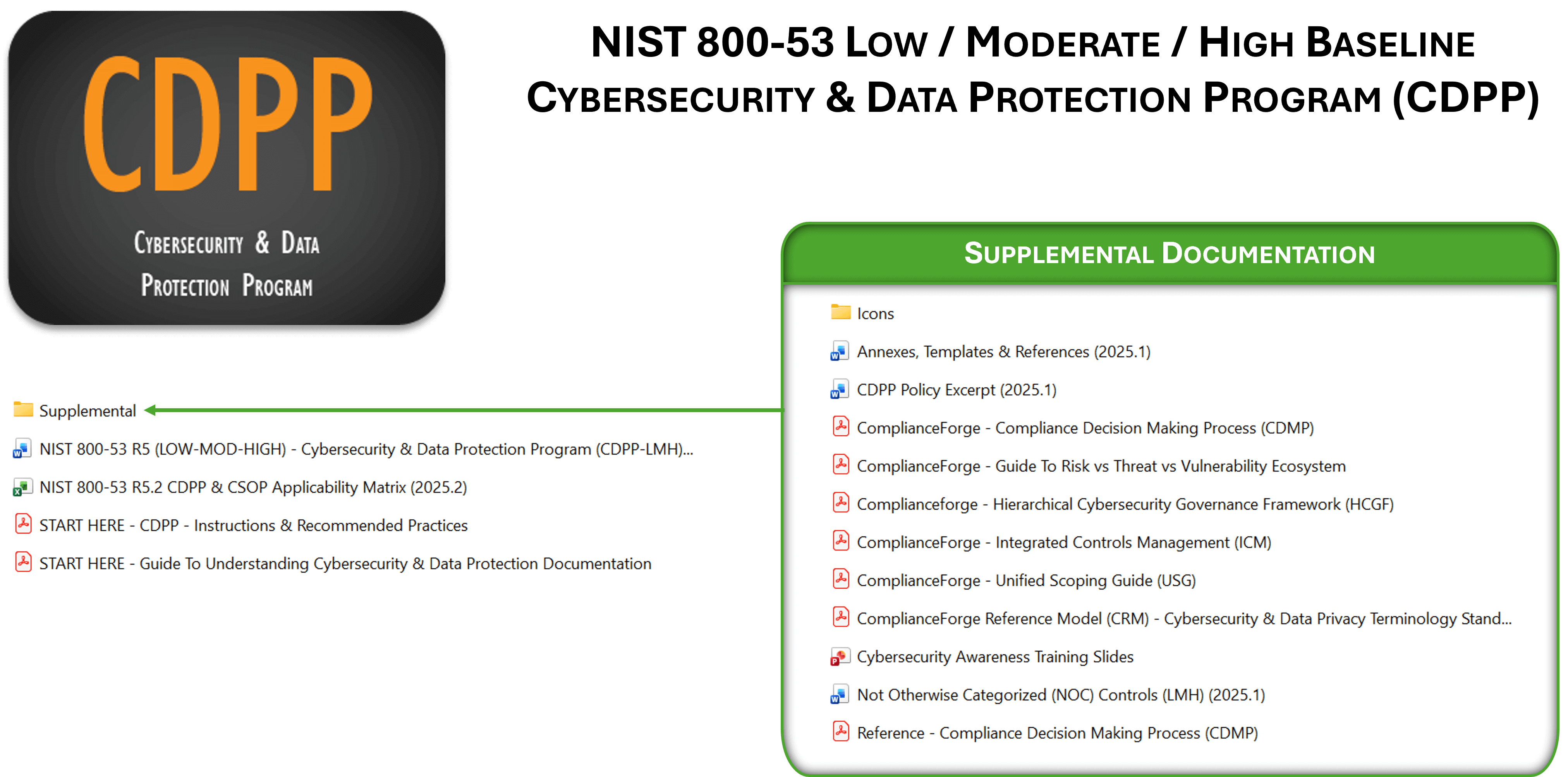 What Is Included In The CDPP
