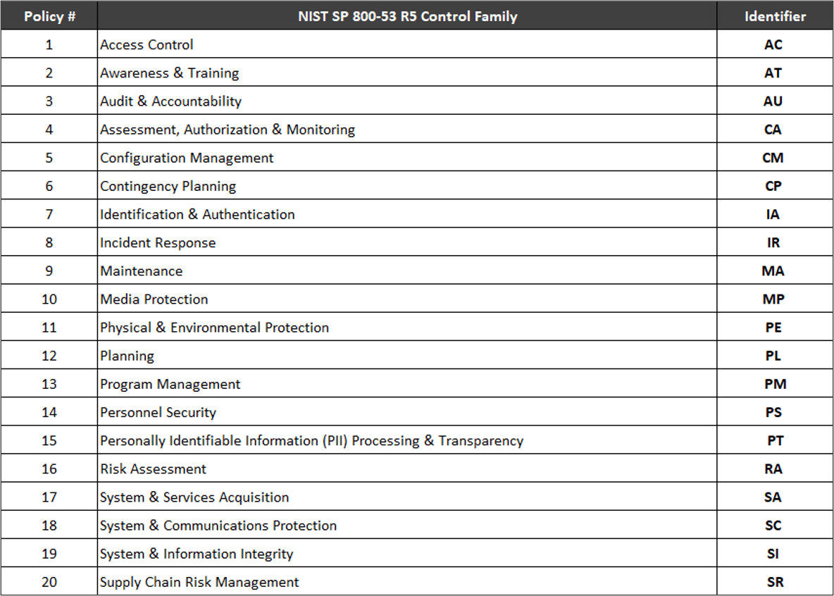 2020-nist-sp-800-53-r5-fips-199-management-operational-technical-controls.jpg NIST 800-53 FIPS 199 Management Operational Technical Controls