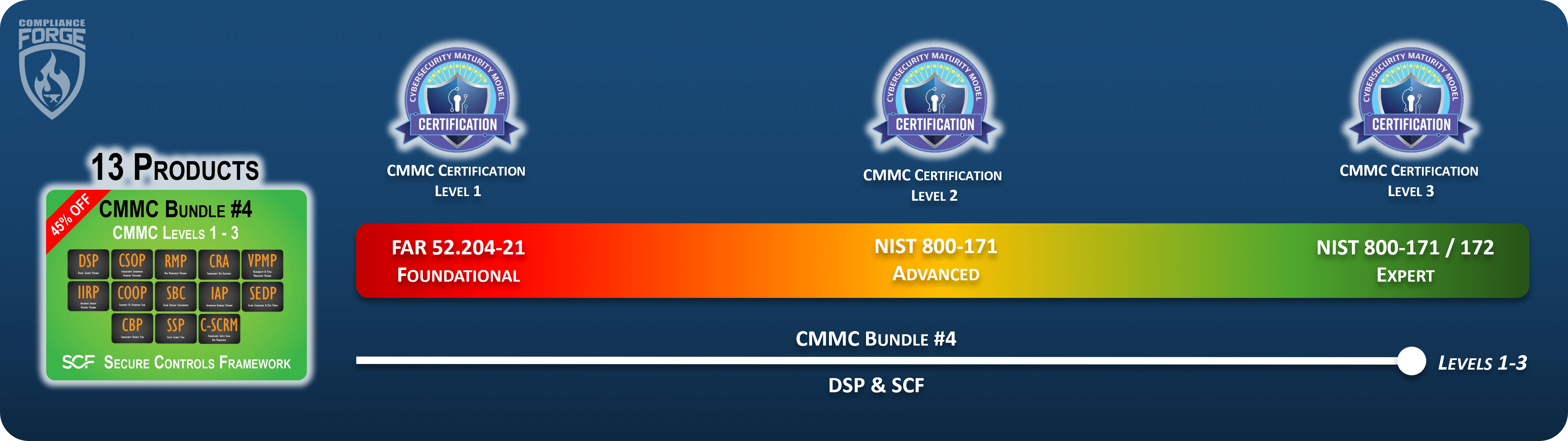 CMMC Bundle 4 Coverage