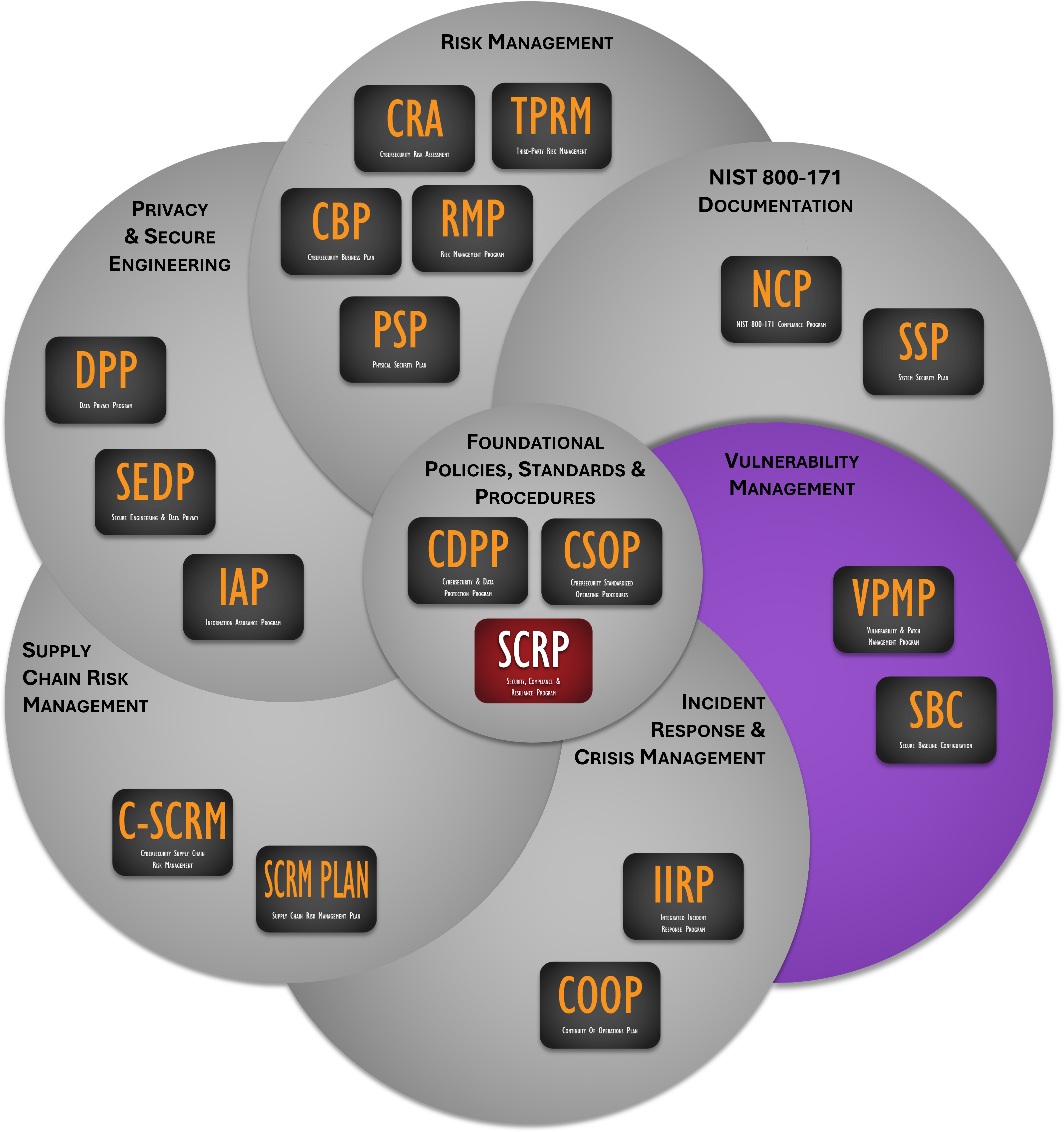 vulnerability and patch management program example