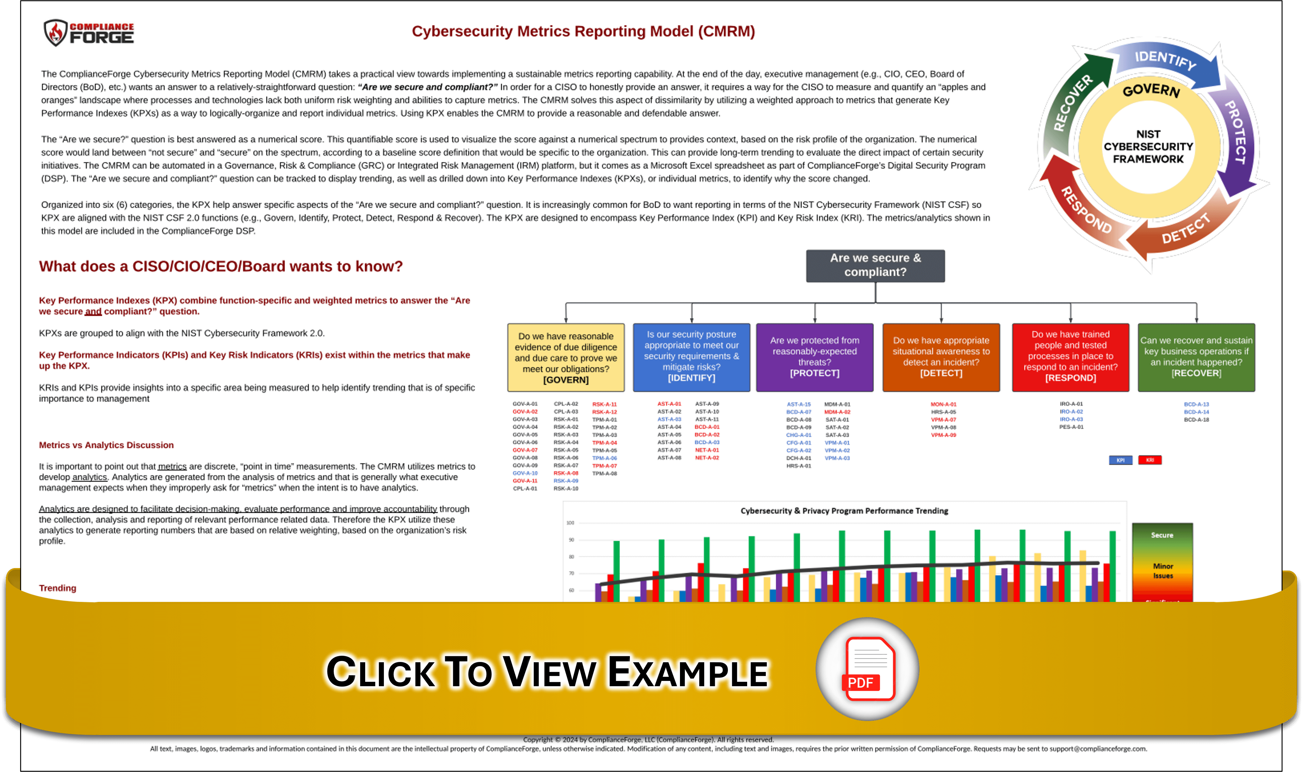 2022.2-security-metrics-reporting-model-smrm.jpg complianceforge cybersecurity metrics template