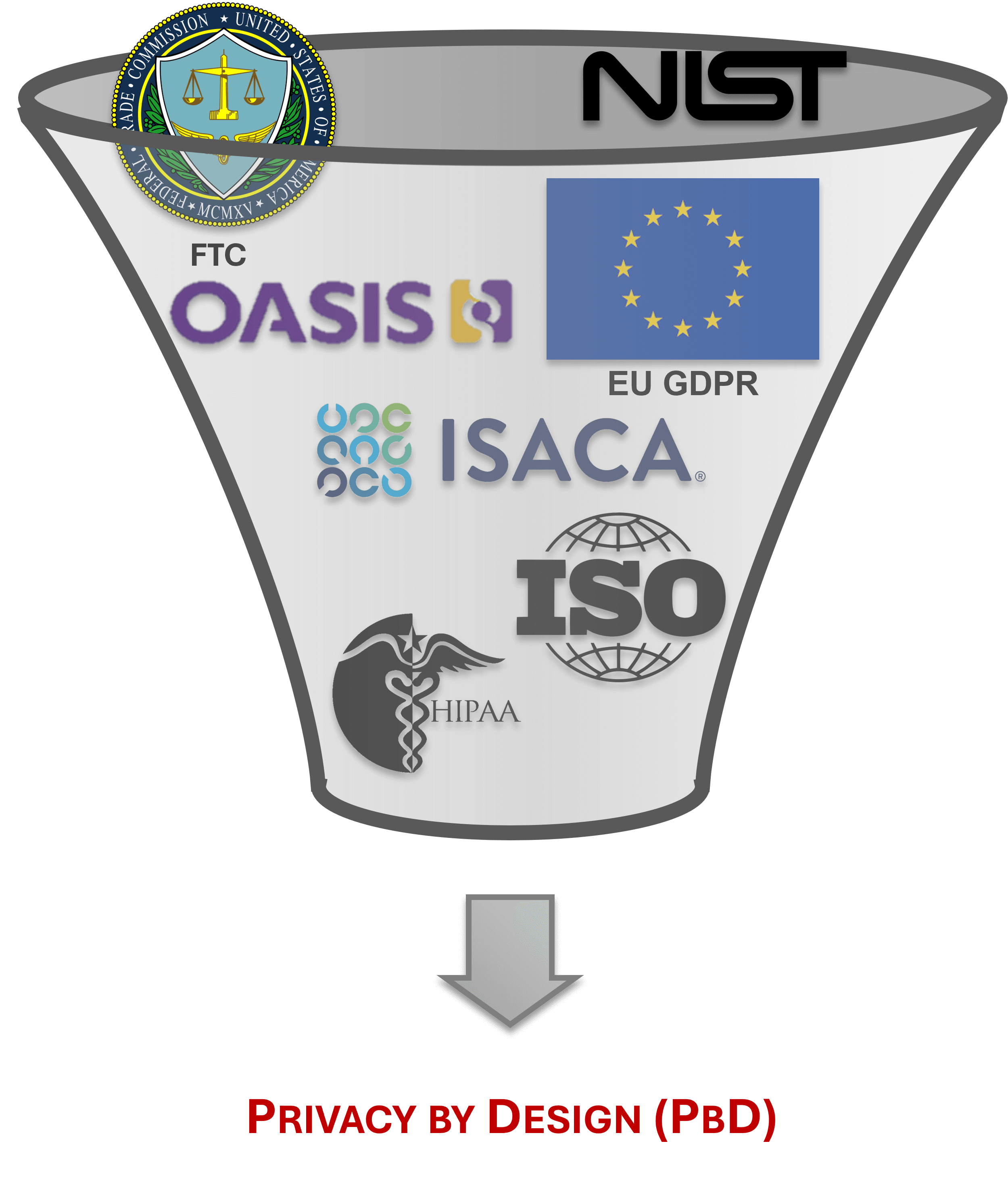 2021.1-dsp-privacy-by-design.jpg data privacy documentation
