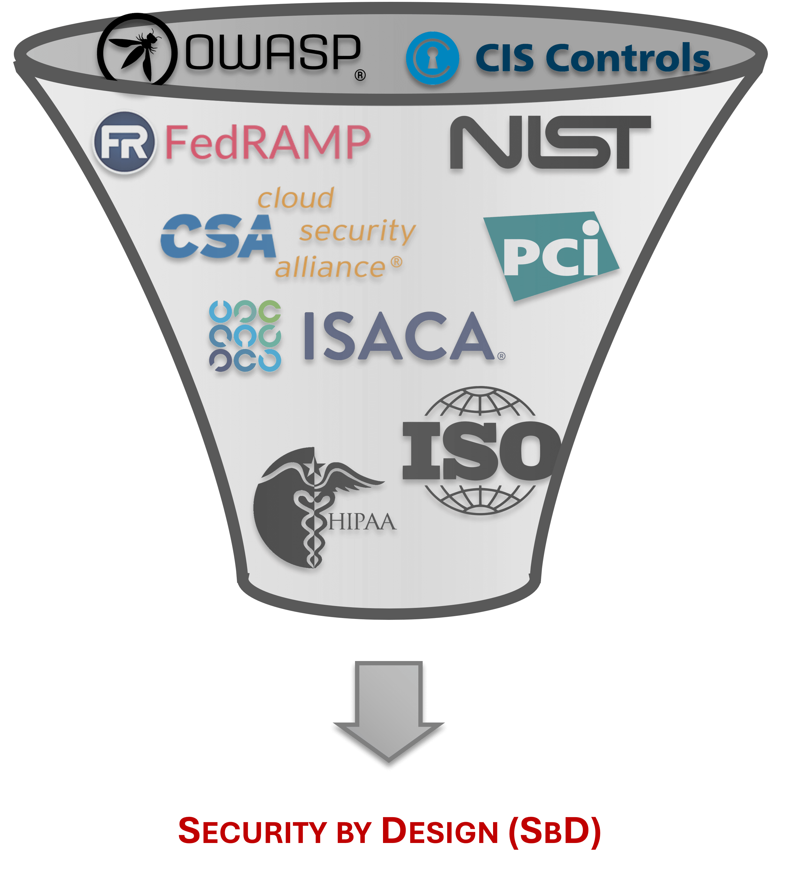 2021.1-dsp-security-by-design.jpg operationalize cybersecurity by design