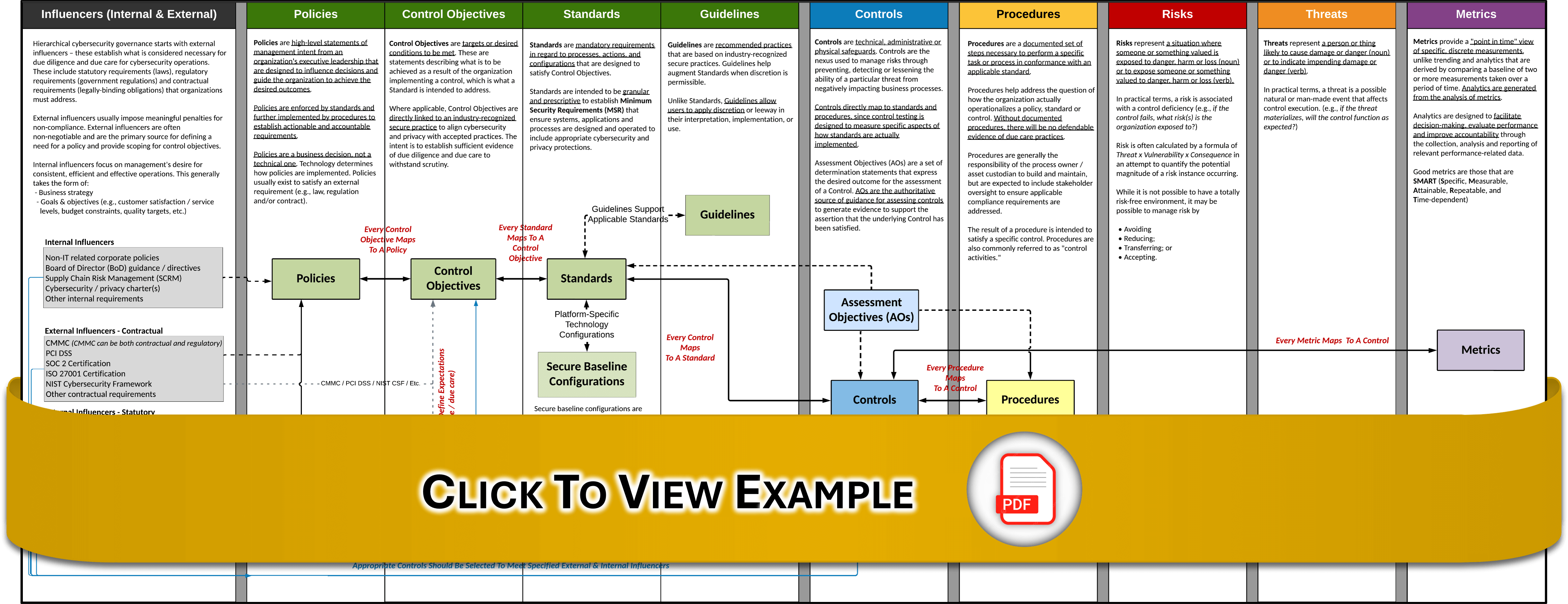 Distinction Ⅰ～Ⅴ,Structures,VOCABULARIST NIST 800-171 Compliance: Editable CMMC L2 Document Templates