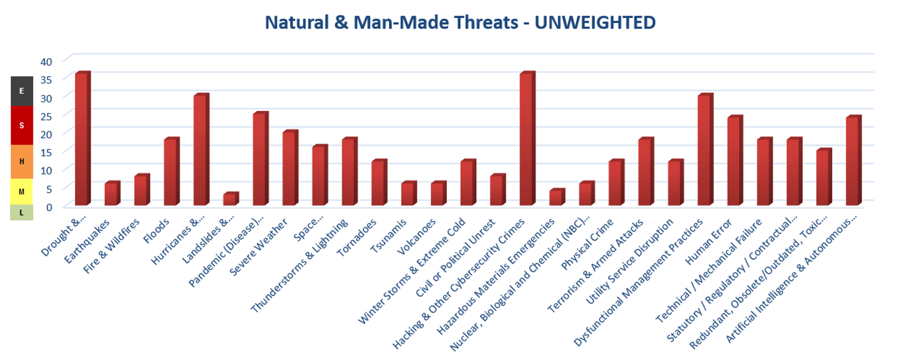 example-natural-man-made-risk-assessment-cybersecurity-template.jpg Example Natural Man Made Risk Assessment Cybersecurity Template