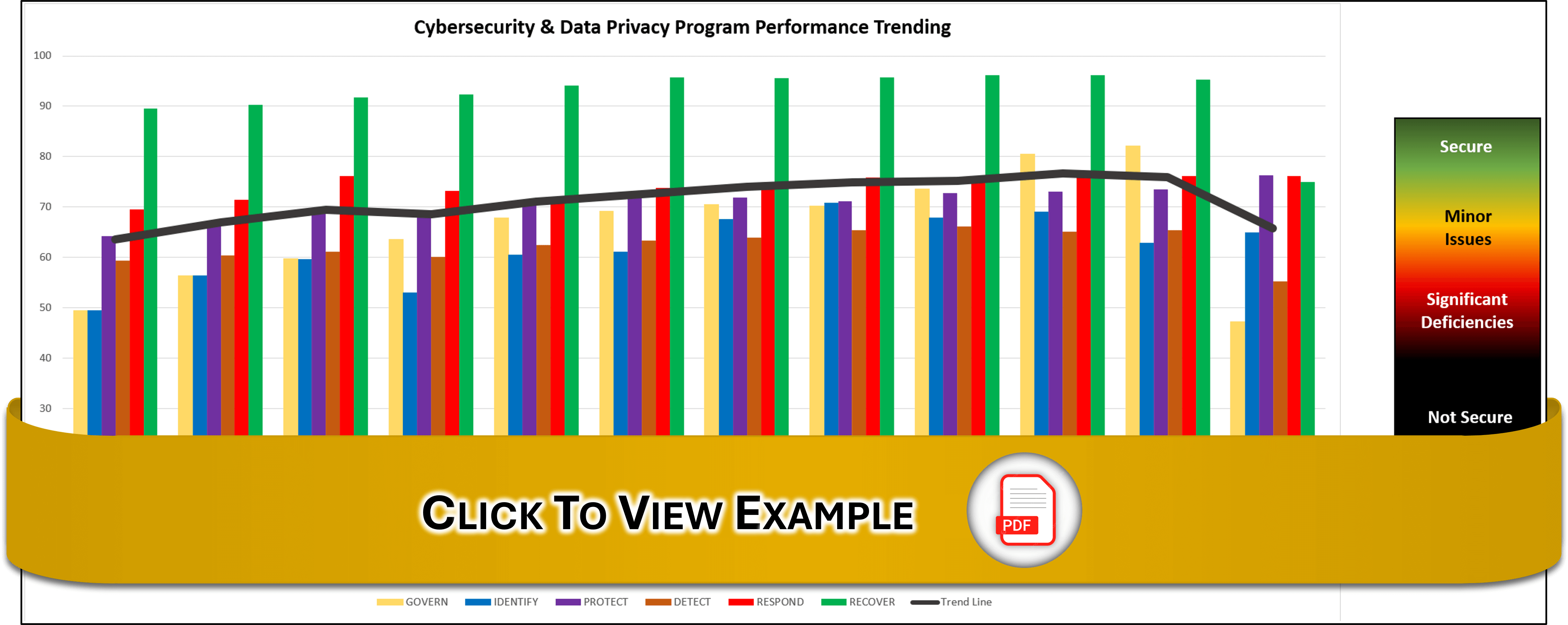 2022.1-cybersecurity-privacy-metrics-model.jpg complianceforge cybersecurity metrics analytics