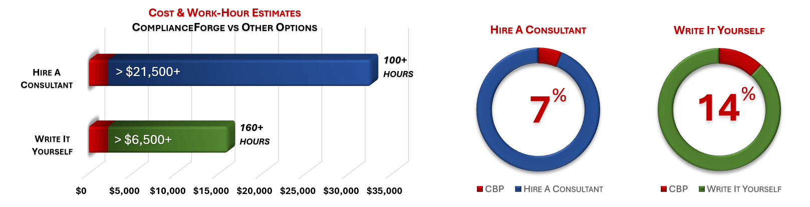 Cost Savings Estimate