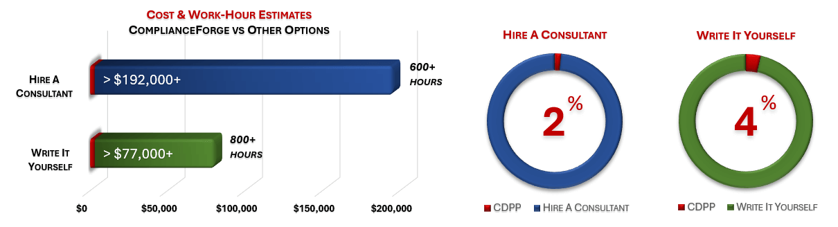 Cost Savings Estimate